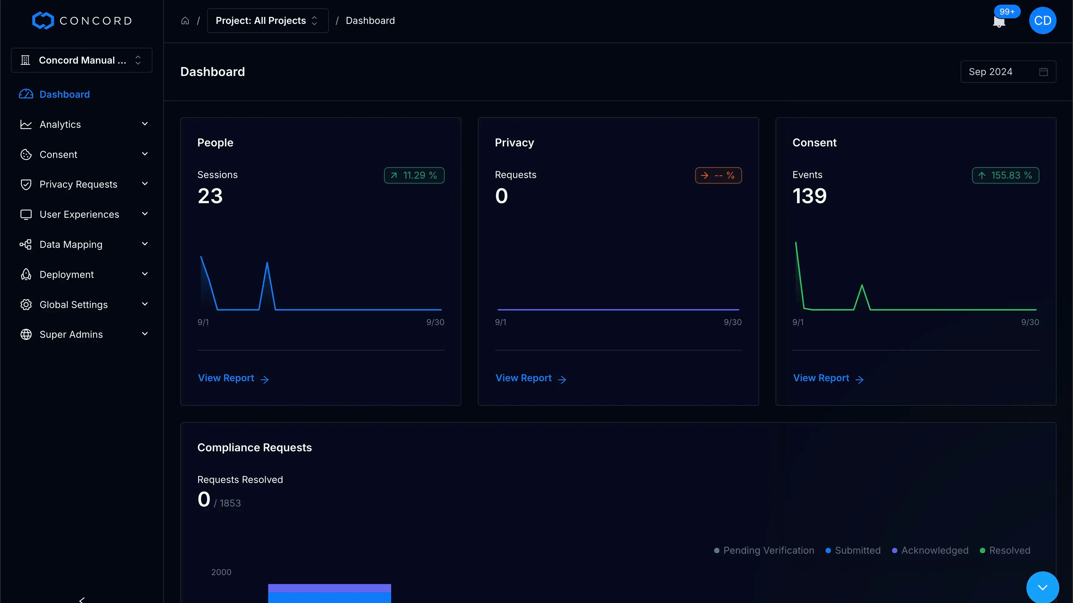 Concord Dashboard Image